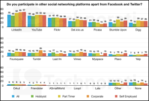 State of the Blogosphere 2010