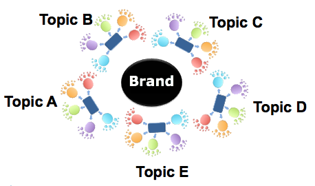 keyword optimization