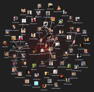 social media influences