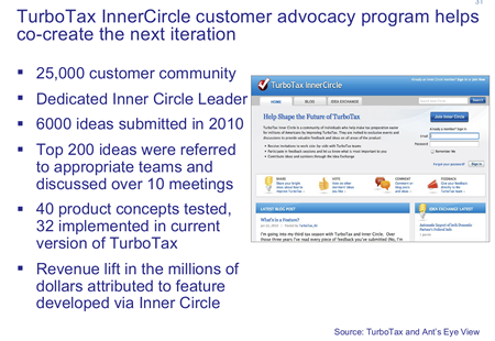 Turbo Tax Inner Circle