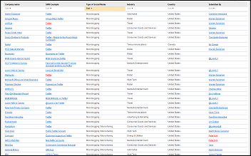 Wiki of Social Media Examples