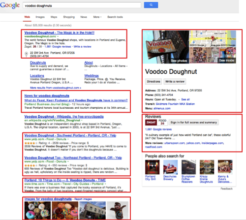 Voodoo SERPs