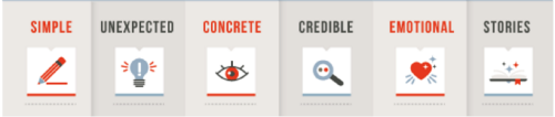 what makes content compelling