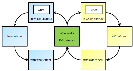 who-with-whom
