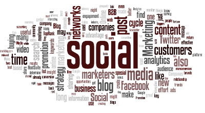 wordle keyword visualization