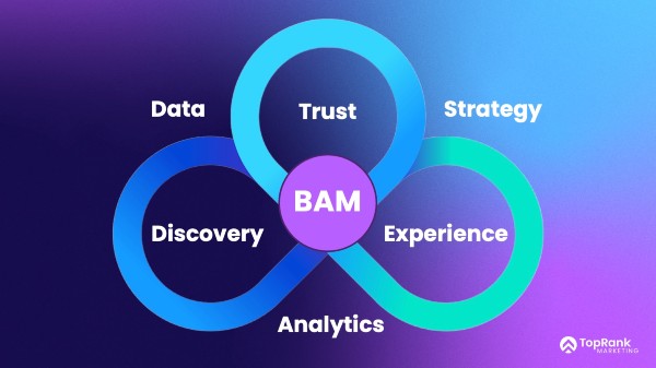 Best Answer Marketing System