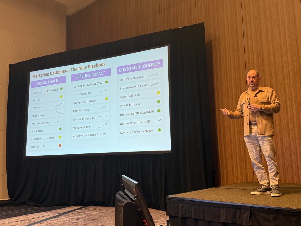 The New B2B Marketing Playbook