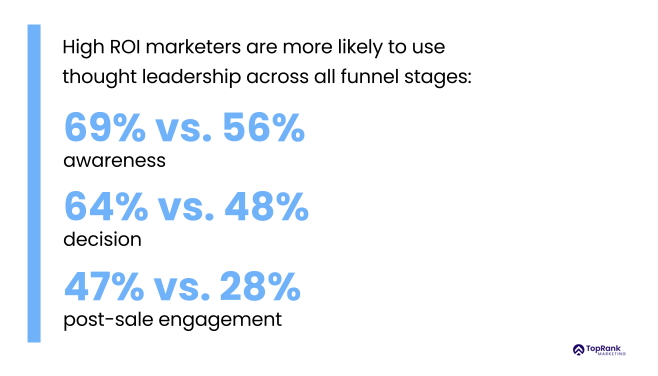 full funnel thought leadership