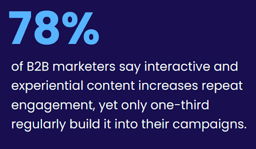 78% of b2b marketers say interactive content increases repeat engagement