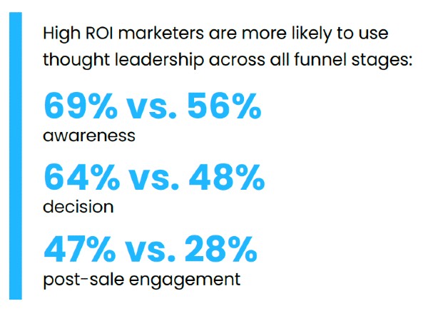 full customer journey impact b2b thought leadership