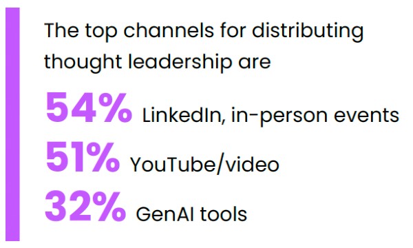 top channels for thought leadership distribution