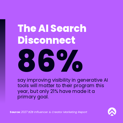 AI search disconnect