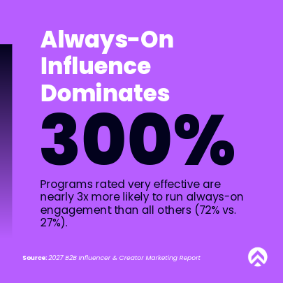 Always-On influence dominates
