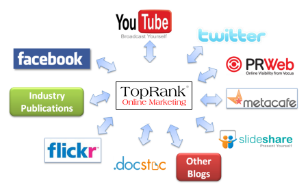 SEO Strategies for Content Marketers – Hub and Spoke Content Amplification