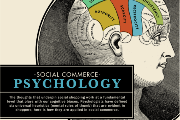 A-to-Z Internet Marketing News: Reflections & Outlooks, Facebook Addiction, Go Google+, Stats You Can Use, Social Fails