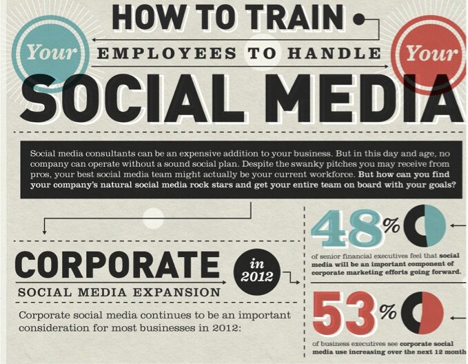 Online Marketing News: Train Employees to be Social, Update Talent Management, Become a Master Storyteller