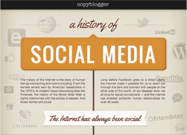 Online Marketing News: The History of Social Media, Employee Engagement Quiz, Marketing on Instagram, Yelp’s Love Hate Relationship