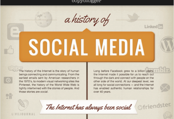 Online Marketing News: The History of Social Media, Employee Engagement Quiz, Marketing on Instagram, Yelp’s Love Hate Relationship