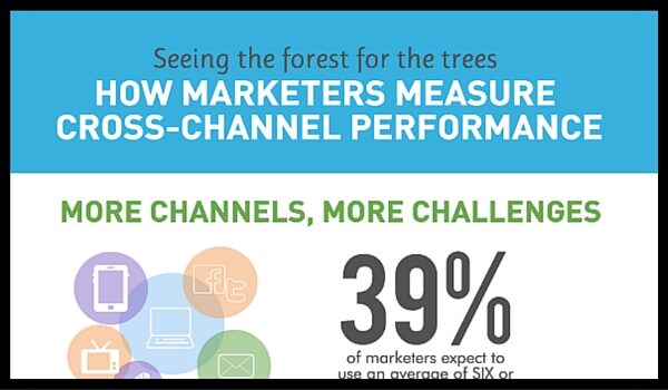 Online Marketing News: Marketer’s Don’t Trust Data, Twitter Carousel and IBM Gets Smarter