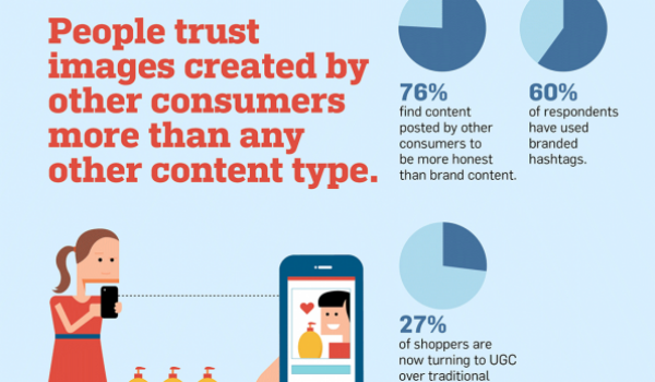 Online Marketing News: Content for Millennials & Boomers, Top Data Trends & PPC for Research
