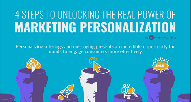 Digital Marketing News: Marketing Personalization, Google Website Builder and Bing Ads