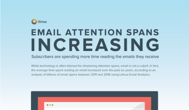 Digital Marketing News: Short Attention Spans, Instagram Retargeting and LinkedIn Notifications