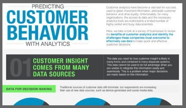 Digital Marketing News: Predictive Analytics, Blockchain and Email Marketing Industry Report