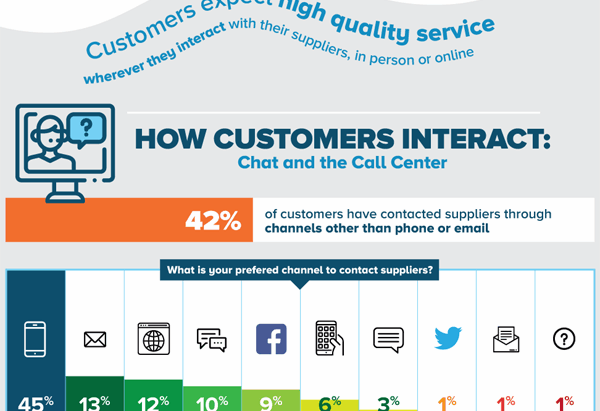 Digital Marketing News: Google’s Demographic Targets, People Analytics, Pinterest’s Carousel Ads, & the Psychology of Social Sharing