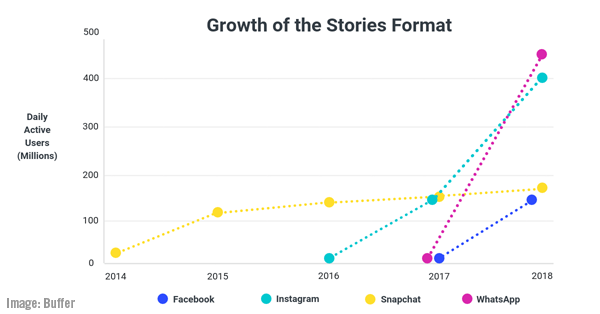 Digital Marketing News: LinkedIn Gets Events & Objective-Based Ad Features, Growing Nanoinfluencers, & MarTech Trends