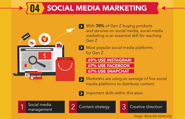 Digital Marketing News: B2B Content Effectiveness Study, Modern Marketing Skills, & Influencer Social Benchmarks