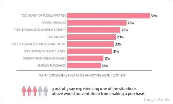 Digital Marketing News: Content Pet Peeves, Facebook’s New Look, Personalization With AI & More