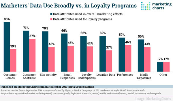 Digital Marketing News: Twitter Test Tweet Scheduling, Google’s Dynamic Gmail Refresh, Facebook’s Lookalike Changes, & Snapchat Grows