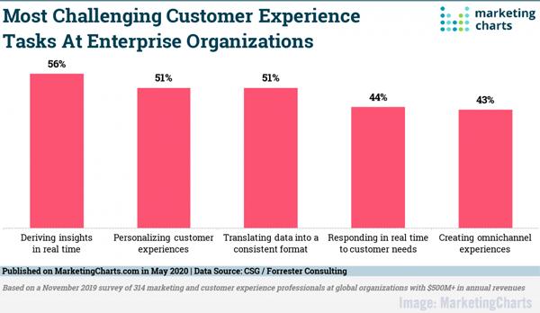 B2B Marketing News: Top Enterprise Firm Challenges, What B2B Buyers Want, Mobile Ad-Buy Shift, & LinkedIn’s Content Trends