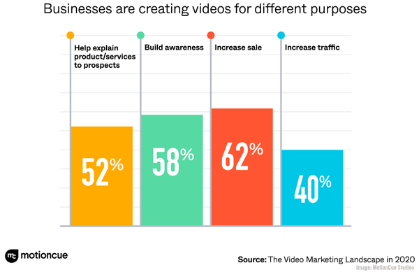 B2B Marketing News: Podcast Downloads Climb, Social & Display Ad Spend Rising, Snapchat’s Brand Profiles, & Google’s Latest Ad Tools