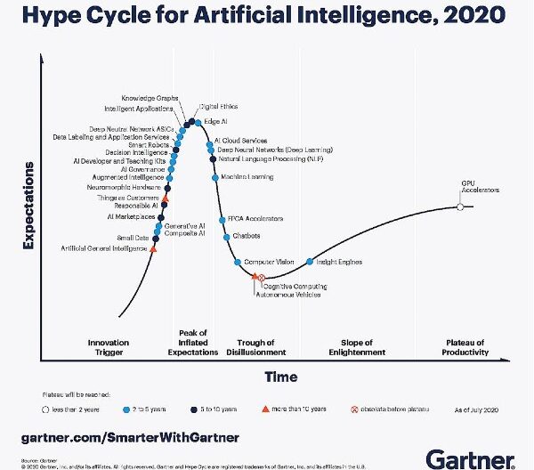 B2B Marketing News: Demand Gen Adapts, B2B Buyers Taking Longer, Microsoft Digital Marketing Center Beta