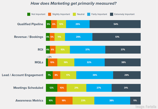 B2B Marketing News: LinkedIn’s 2021 Planning Report, Traits of Top B2B Performers Study, Google’s Question Hub, & Apple’s Search Aspirations