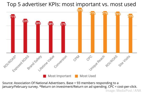 B2B Marketing News: Top B2B Pain Points, Influencer Types Survey, Zoom’s New Events Platform, & The KPIs That Matter