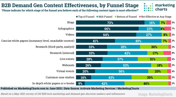 B2B Marketing News: B2B Demand Gen KPI Study, Edelman Trust Barometer, Instagram Gets Desktop Posting, & Gen Z For B2B Brands