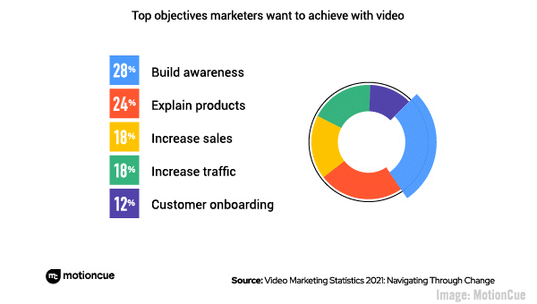 B2B Marketing News: Why B2B Marketers Thrive On LinkedIn, More Advertisers Applying Brand Values, Reddit Talk Rolls Out, & Ad Market Expands 43%