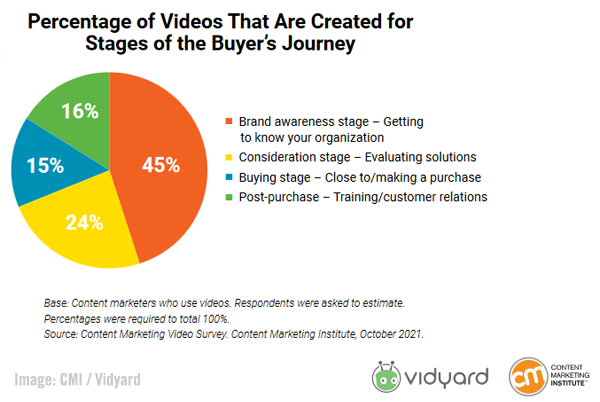 B2B Marketing News: How Customer Data Helps Marketing Decisions, Top Areas of Media Investment, Video Caption Use Increases, Twitter Updates Spaces, & Digital Ad Spend Rises