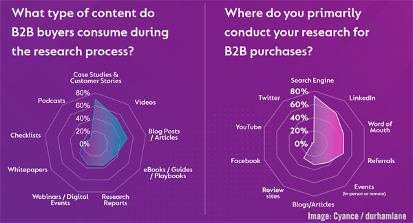 B2B Marketing News: B2B Data Acquisition Strategies, Rising Social Privacy Concerns, Meta Brings WhatsApp To Its Workplace Platform, & The Role Of Timing In B2B Marketing