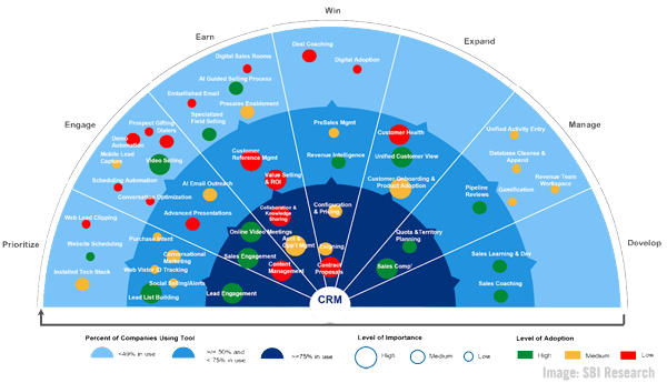 B2B Marketing News: Top B2B Demand Gen Priorities, Instagram’s New Ad Format, Podcasting Ad Spend Rises, & LinkedIn’s New Tech Marketing Guide