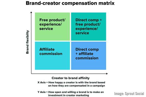 B2B Marketing News: Faster B2B Marketer Journeys, LinkedIn’s Collective, Meta’s New B2B Targeting, Brand Media Investment, & Instagram’s Native Scheduling