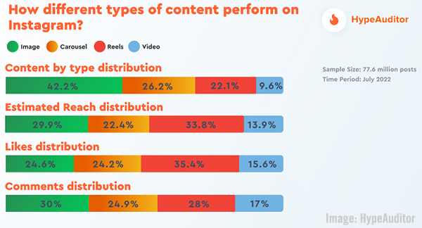 B2B Marketing News: B2B Marketers’ Most Trusted Brands, Amazon’s B2B Push, LinkedIn’s New Pinned Comments, & Google’s Quick-Read Labels