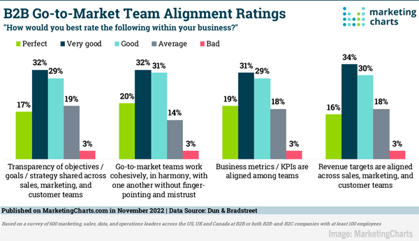 Elevate B2B Marketing News: B2B Marketing Budgets Rising, Thought Leadership’s Growing Role, Instagram’s New Notes, & Influencer Spending Climbs