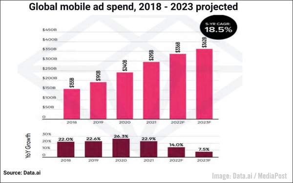Elevate B2B Marketing News: B2B Data Quality Investments, Google Updates Quality Guidelines, & Ethnic Diversity In Marketing Study