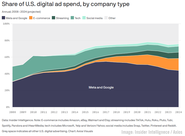 Elevate B2B Marketing News: B2B Visual Search, ABM Use Rises, LinkedIn’s New B2B Search Features, & Google’s New Headline Limits