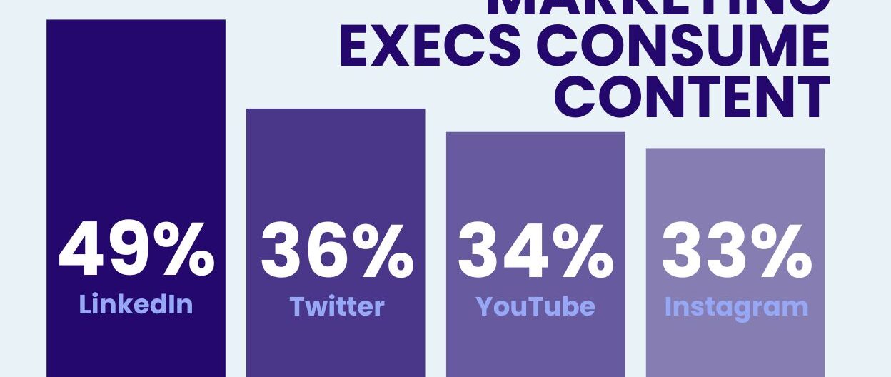 Elevate B2B Marketing News: Trust Strategy, Google’s AI Search Plans, Influencer Compliancy & More